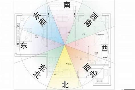 坐南朝北 房子|買房要注意房屋坐向？東西南北4大方位，我家朝哪個方位比較。